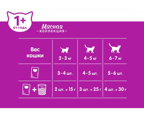 Whiskas для взрослых кошек, с говядиной «Мясная коллекция. Говядина»