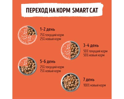 Smart Dog (влажный корм) консервы для взрослых собак и щенков кусочки индейки в нежном соусе 400 г