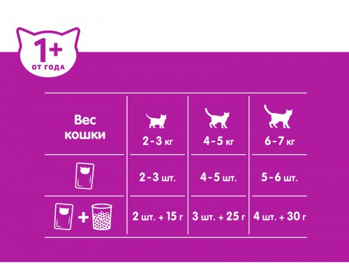 Whiskas влажный корм для взрослых кошек, паштет с говядиной и индейкой