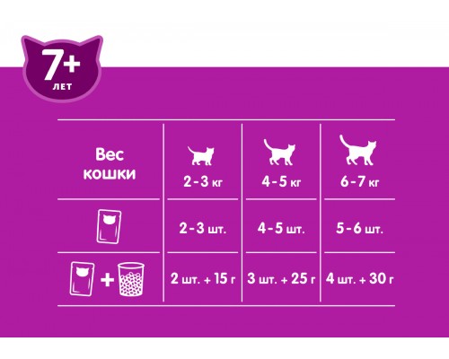 Whiskas влажный корм для кошек старше 7 лет, рагу с ягненком