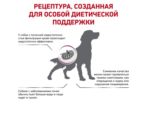 Royal Canin (вет.корма) для собак при хронической почечной недостаточности