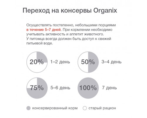 Organix монобелковые премиум консервы для собак, с кониной 100 г