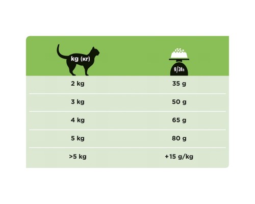 Purina Pro Plan Veterinary Diets для котят и взрослых кошек для снижения пищевой непереносимости