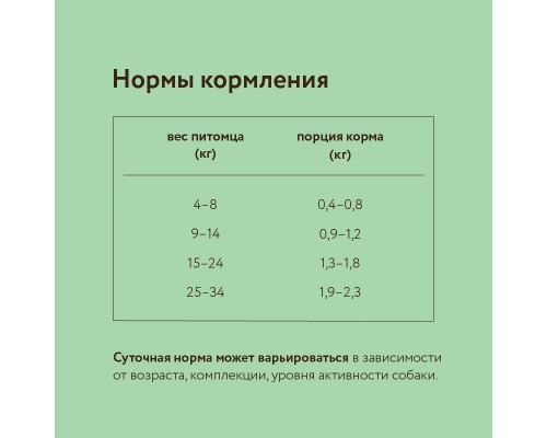 Frank's ProGold консервы консервы для собак "Сочный ягненок" 415 г