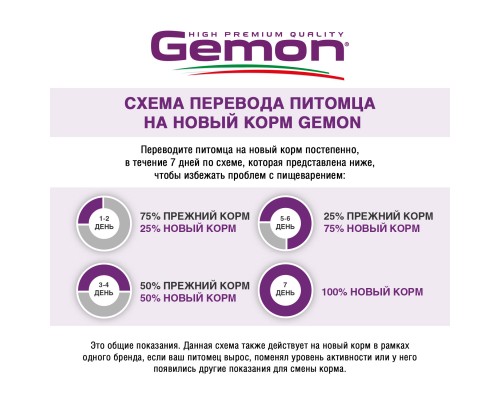 Корм GEMON сухой корм для котят, курица рис 1,5 кг