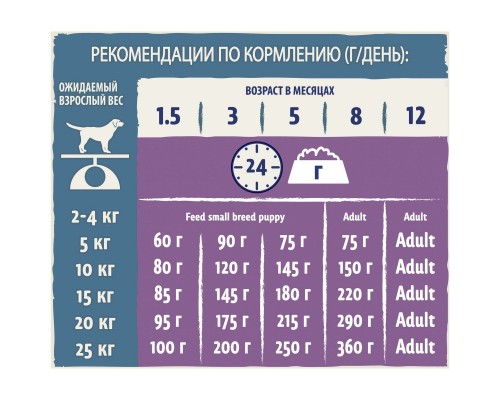 Корм Dog Chow для щенков, с ягненком