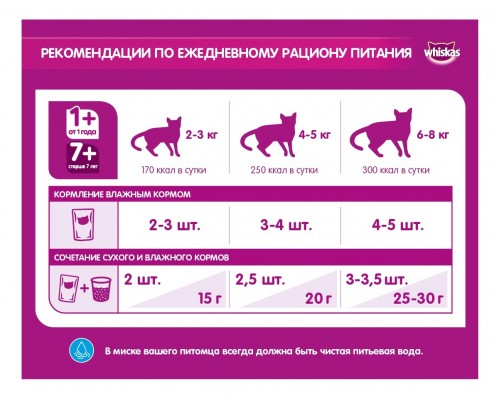 Whiskas влажный корм для кошек мини-филе с кроликом