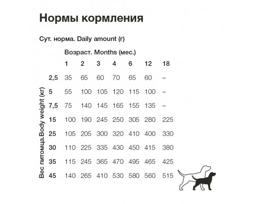 ORGANIX сухой корм для щенков малых пород, с ягненком 7,5 кг