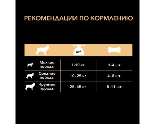 Purina Pro Plan лакомство бисквиты для собак, с ягненком и рисом 175 г