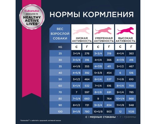 Корм Eukanuba для пожилых собак крупных пород с курицей 15 кг