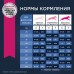 Корм Eukanuba для пожилых собак крупных пород с курицей 4 кг