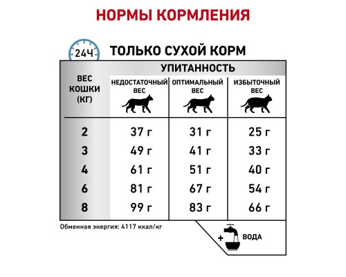 Royal Canin (вет.корма) для кошек с пищевой аллергией