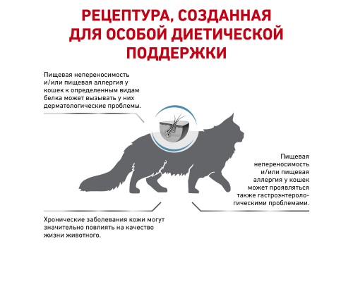 Royal Canin (вет.корма) для кошек с пищевой аллергией