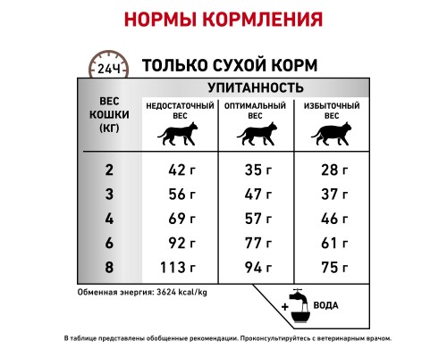 Royal Canin (вет.корма) для взрослых кошек при нарушениях пищеварения, вызванных наличием волосяных комочков