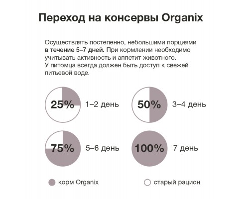 Organix консервы для щенков Мясное ассорти с потрошками 400 г