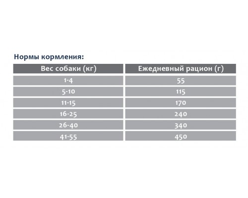 Корм Bozita полнорационное питание для взрослых собак крупных пород c нормальным уровнем активности 12 кг