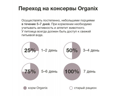 Organix консервы с говядиной и потрошками для взрослых собак 750 г