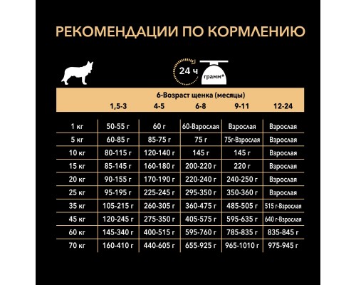 Корм Purina Pro Plan для щенков средних пород с чувствительной кожей, с высоким содержанием лосося 3 кг