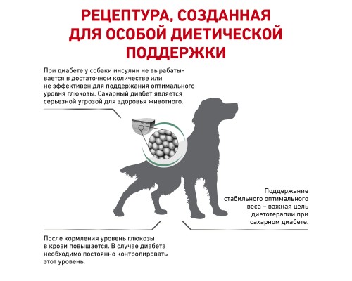 Royal Canin (вет.корма) для собак при сахарном диабете 1,5 кг