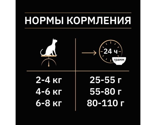 Корм Purina Pro Plan для стерилизованных кошек и кастрированных котов, с высоким содержанием трески и c форелью 1,5 кг