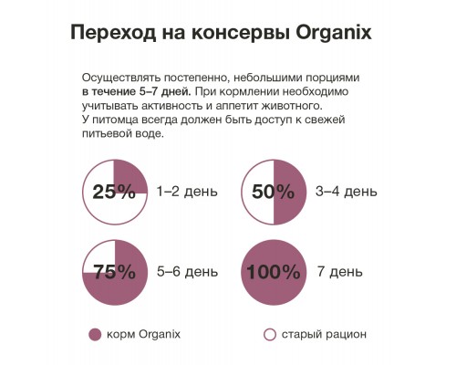 Organix консервы для собак, с говядиной и бараниной 410 г