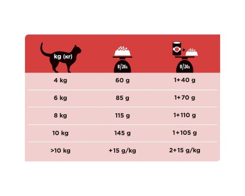 Purina Pro Plan Veterinary Diets для кошек при диабете (DM)