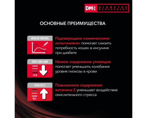 Purina Pro Plan Veterinary Diets для кошек при диабете (DM)