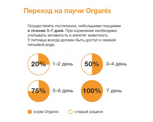 ORGANIX паучи  для котят индейка в желе