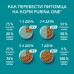 Корм Purina One для стерилизованных кошек и кастрированных котов, живущих в домашних условиях, с высоким содержанием курицы и цельными злаками 750 г