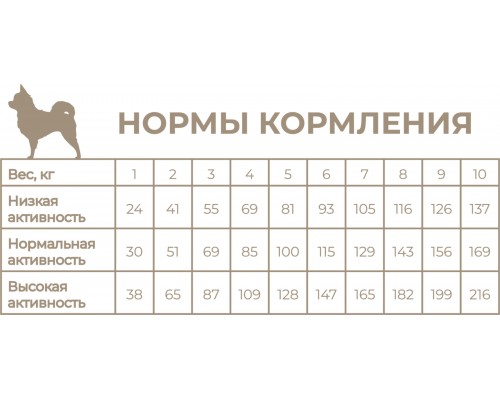 Корм X-DOG сухой корм  для собак мелких пород с ягненком 3 кг