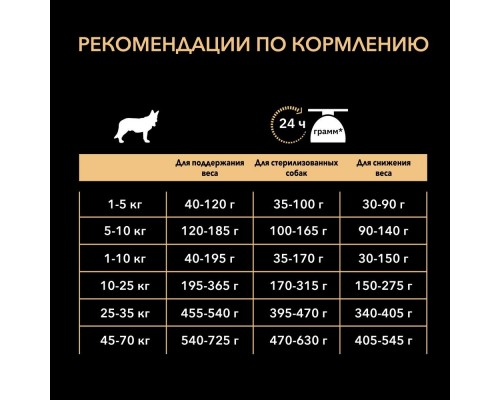 Корм Purina Pro Plan для склонных к избыточному весу и/или стерилизованных взрослых собак мелких и карликовых пород, с высоким содержанием курицы 3 кг