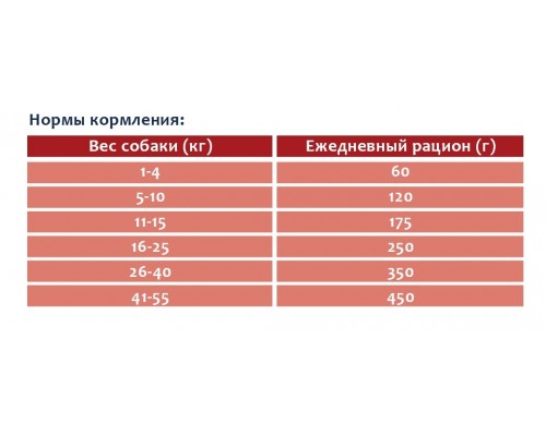 Корм Bozita для взрослых собак с нормальным уровнем активности 3,5 кг