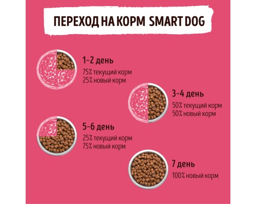 Корм Smart Dog для взрослых собак крупных пород, с ягненком 800 г