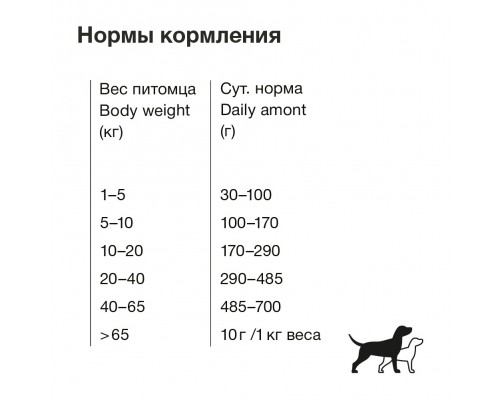 ORGANIX сухой беззерновой корм для собак, три вида мяса: с уткой, индейкой и курицей 18 кг