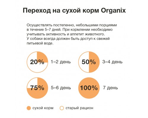 ORGANIX сухой беззерновой корм для собак, три вида мяса: с уткой, индейкой и курицей 2,5 кг