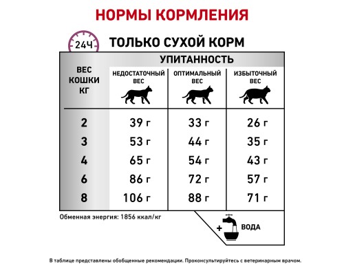 Royal Canin (вет.корма) для кошек "Лечение суставов"