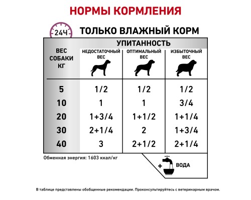 Royal Canin (вет. паучи) для привередливых собак при хронической почечной недостаточности 410 г