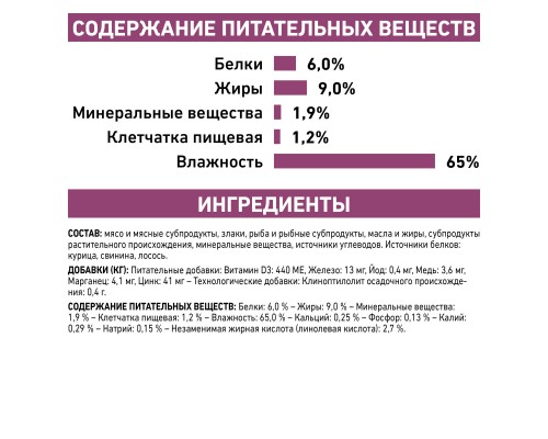 Royal Canin (вет. паучи) для привередливых собак при хронической почечной недостаточности 410 г