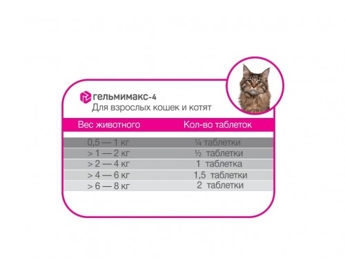 Apicenna  Гельмимакс-4 для взрослых кошек и  котят, 2 таблетки по 120 мг 5 г