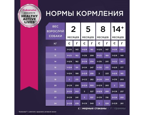 Корм Eukanuba для щенков средних пород, с птицей 15 кг