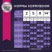 Корм Eukanuba для щенков средних пород, с птицей 800 г