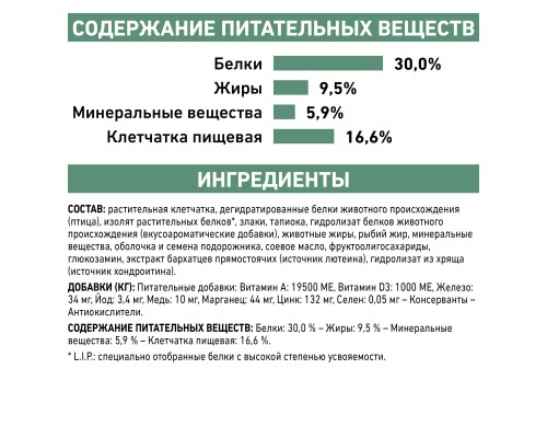 Royal Canin (вет.корма) полнорационный диетический, для взрослых собак, рекомендуемый для снижения веса