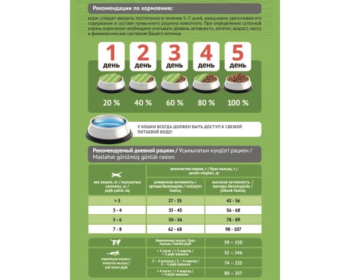 Корм Probalance для кошек с чувствительным пищеварением, с курицей и рисом 1,8 кг