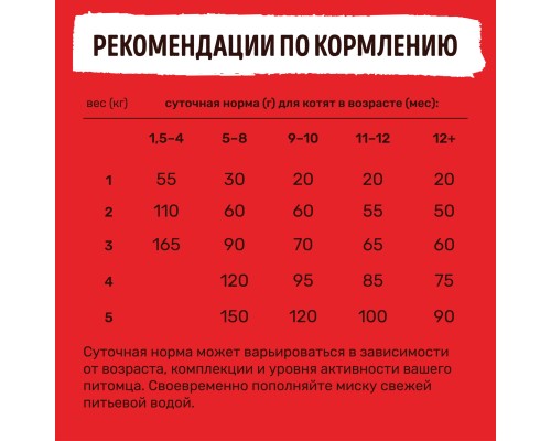 Smart Cat набор паучей 5+1 для взрослых кошек и котят: кусочки говядины в нежном соусе