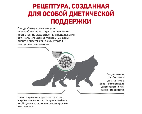 Royal Canin (вет.корма) для кошек при сахарном диабете