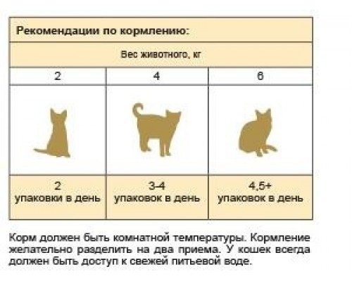 Стаут паучи для кастрированных котов и стерилизованных кошек