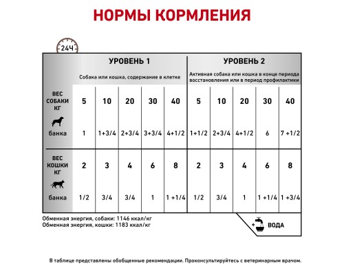 Royal Canin (вет. паучи) паштет для животных при анорексии и в период восстановления 195 г