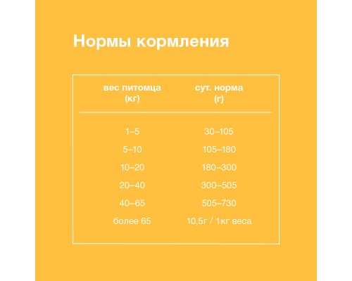 ORGANIX breeder Для взрослых собак с курицей 20 кг