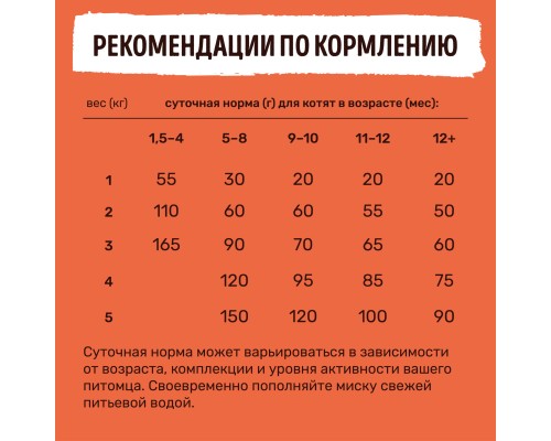 Smart Cat набор паучей 5+1 для взрослых кошек и котят: кусочки индейки со шпинатом в нежном соусе 510 г