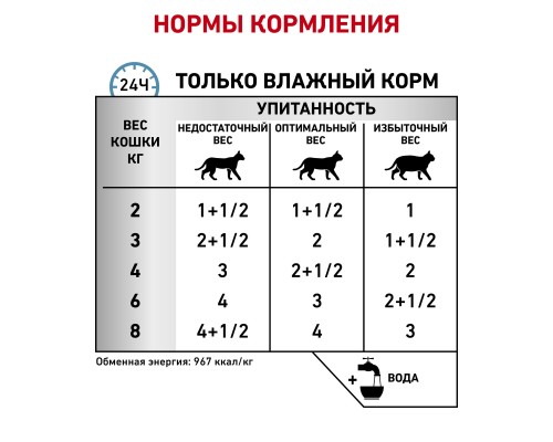 Royal Canin (вет. паучи) кусочки в соусе для кошек с пищевой аллергией, c курицей